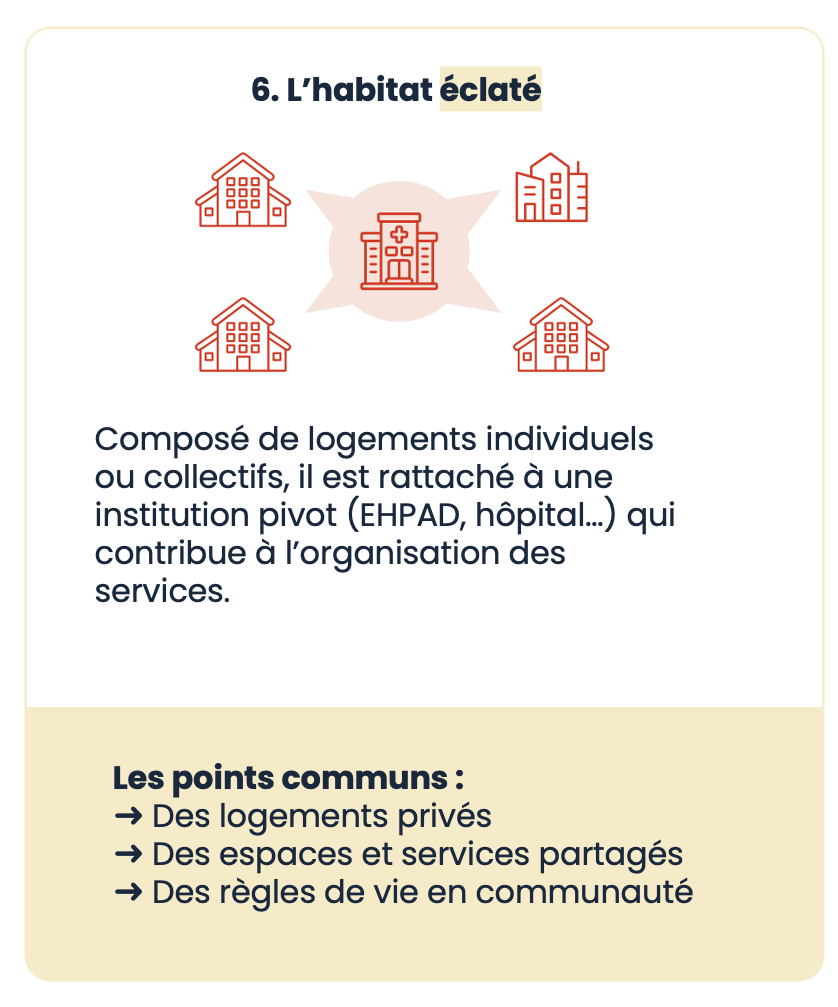6. L'habitat éclaté : Composé de logements individuels ou collectifs, il est rattaché à une institution pivot (EHPAD, hôpital...) qui contribue à l'organisation des services. Les points communs : des logements privés, des espaces et services partagés et des règles de vie en communauté.