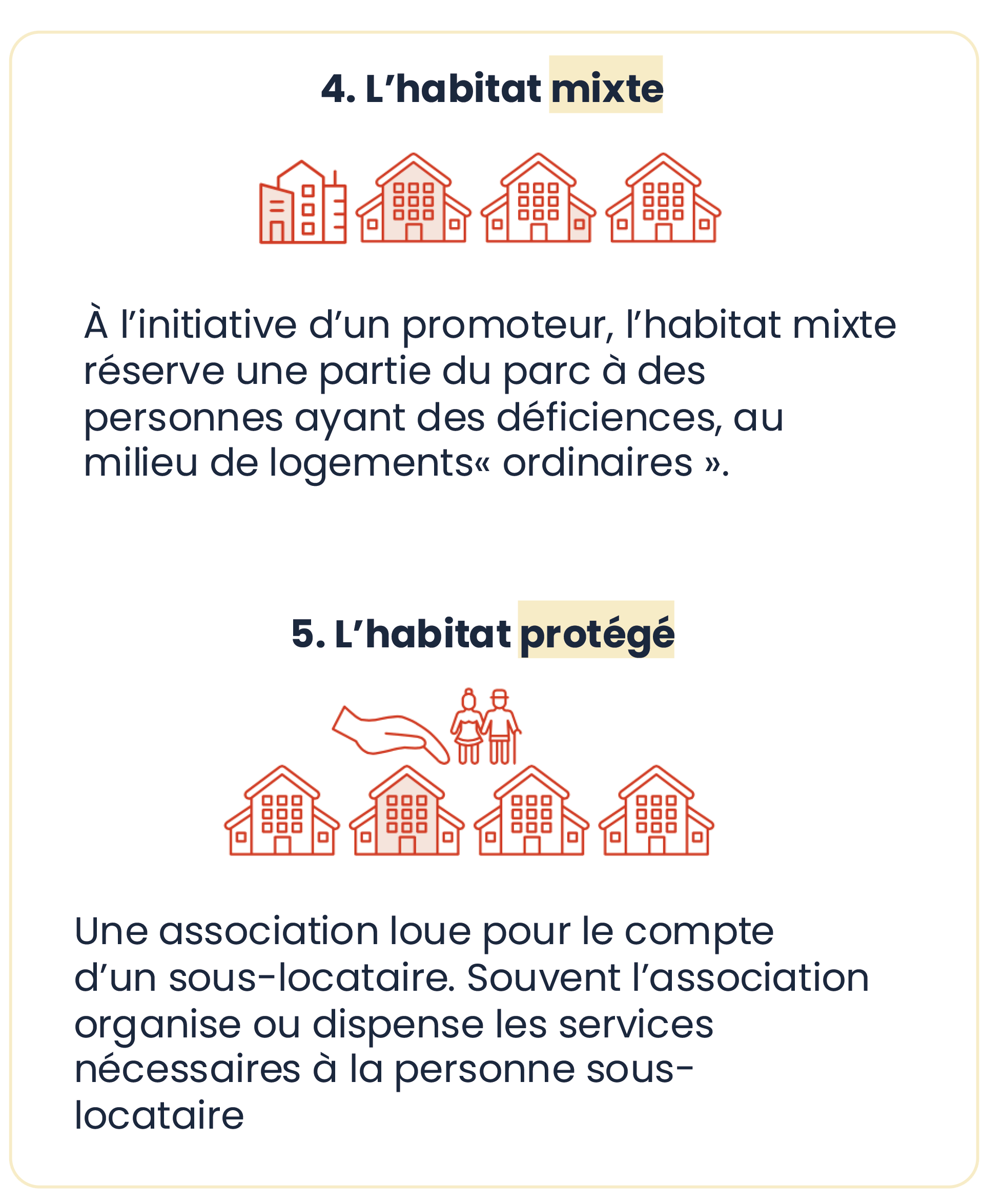 4. L'habitat mixte : À l'initiative d'un promoteur, l'habitat mixte réserve une partie du parc à des personnes ayant des déficiences, au milieu de logements « ordinaires ». 5. L'habitat protégé : une association loue pour le compte d'un sous-locataire. Souvent l'associationorganise ou dispense les services nécessaires à la personne sous-locataire.