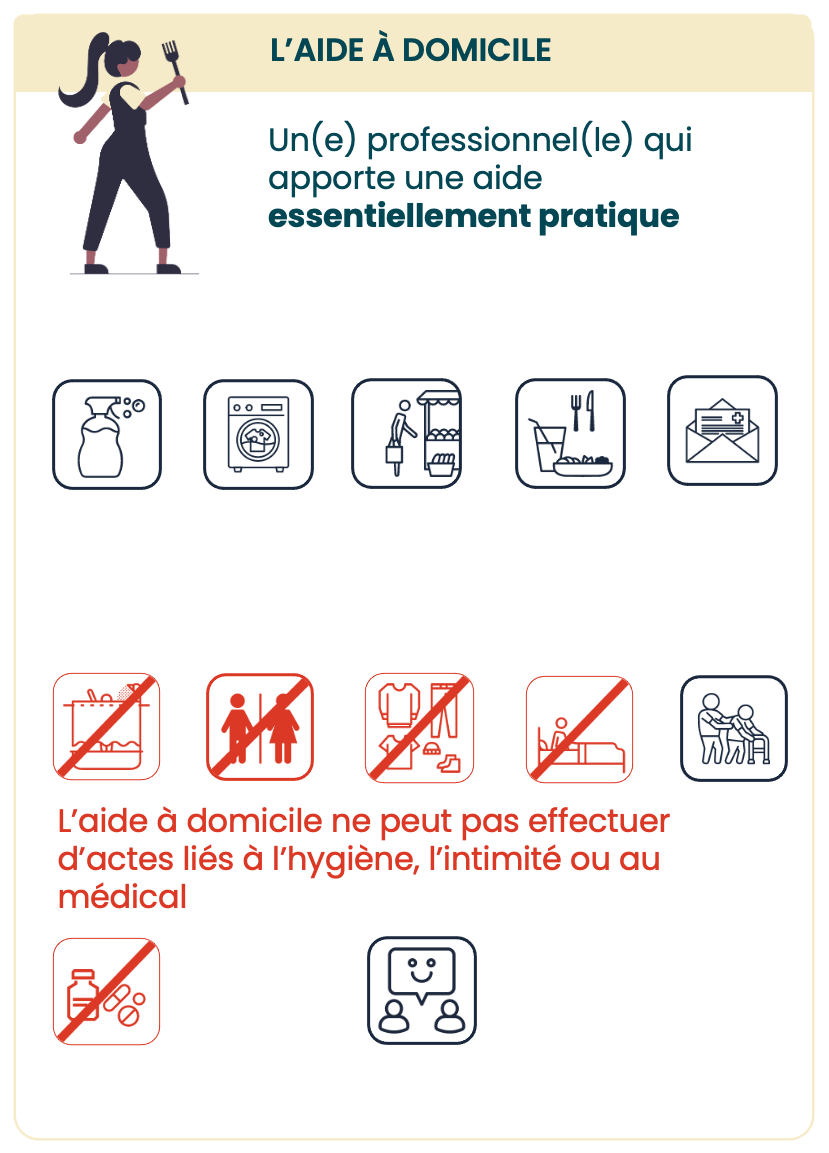 Infographie 2 - Auxiliaire de vie, aide à domicile : qui peut faire quoi ? (description détaillée ci-dessous)