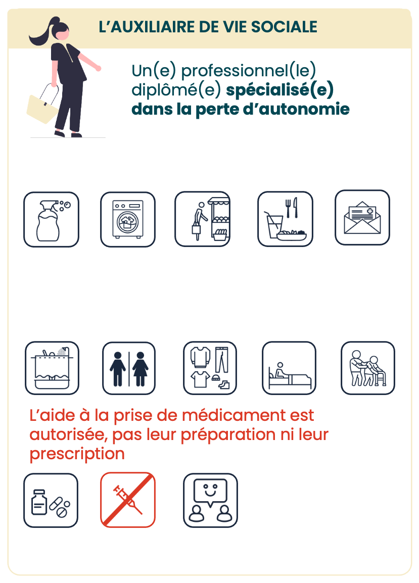 Infographie 3 - Auxiliaire de vie, aide à domicile : qui peut faire quoi ? (description détaillée ci-dessous)
