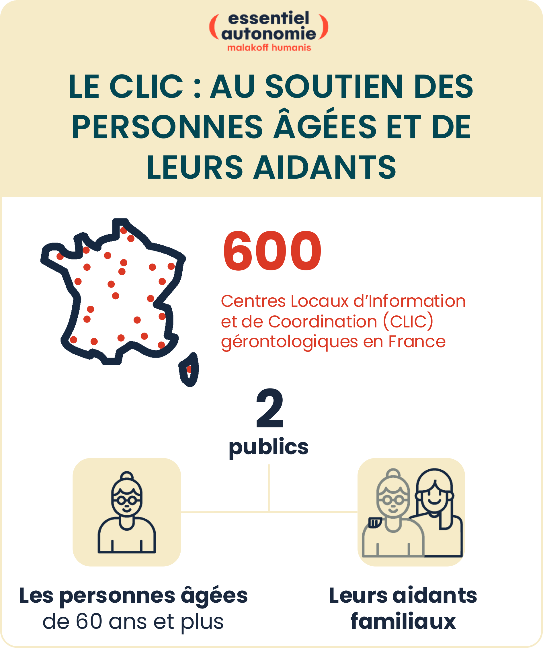 Infographie 1 sur les Clics (description détaillées ci-dessous)