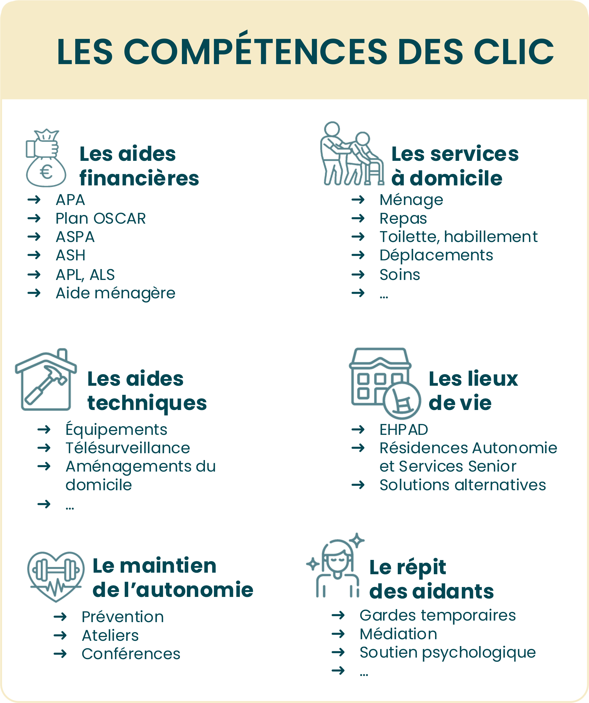 Infographie 2 sur les Clics (description détaillées ci-dessous)
