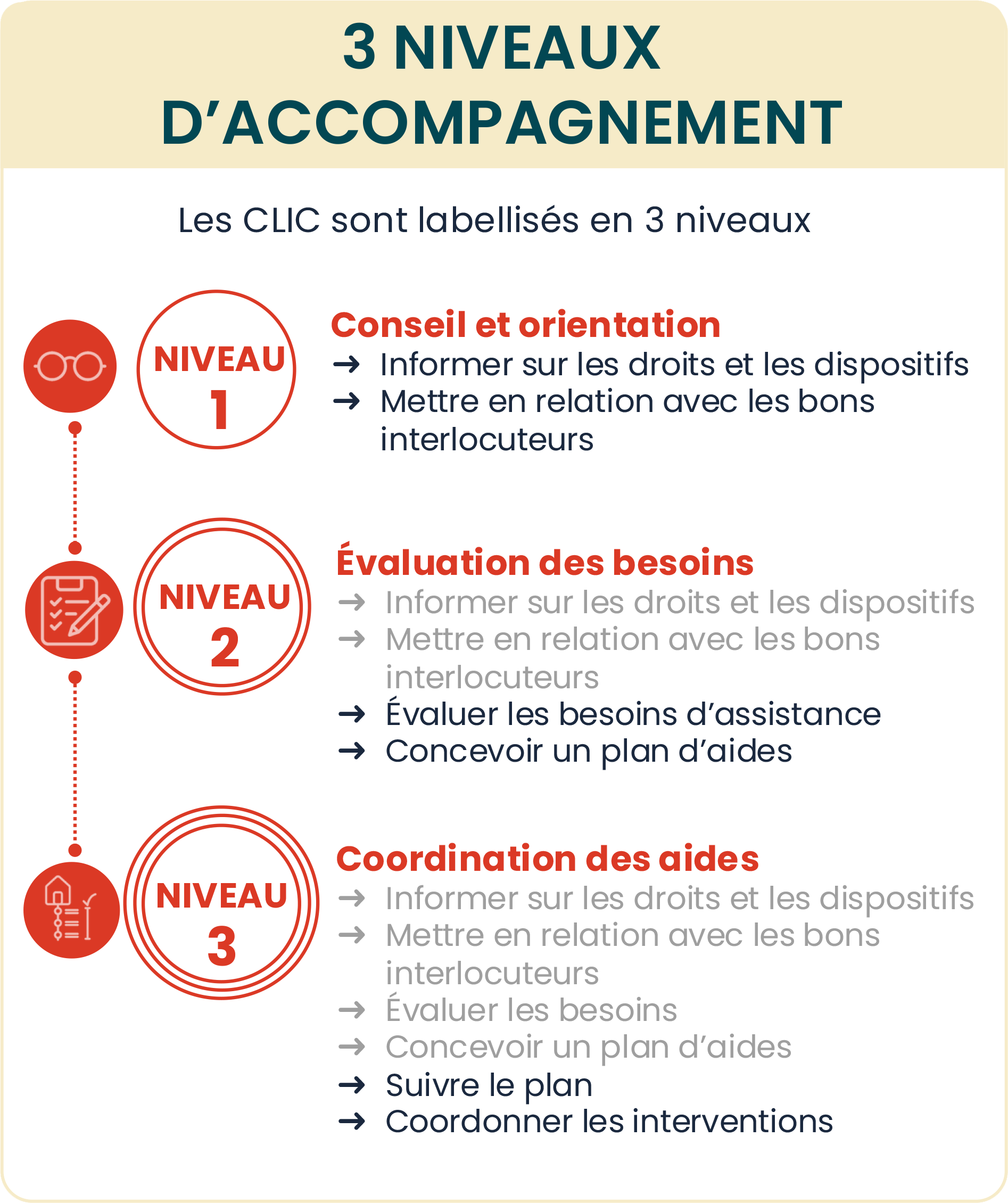 Infographie 3 sur les Clics (description détaillées ci-dessous)