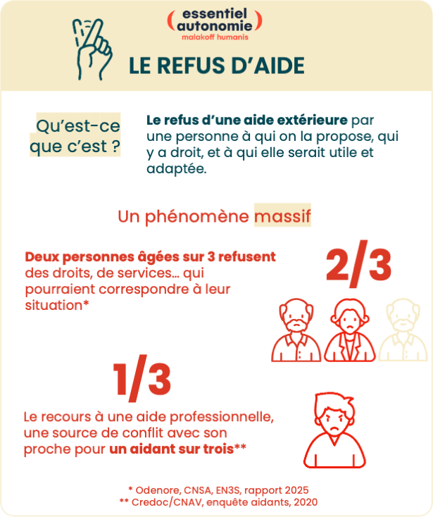 Infographie 1 - Le refus d'aide (Description détaillée ci-dessous)