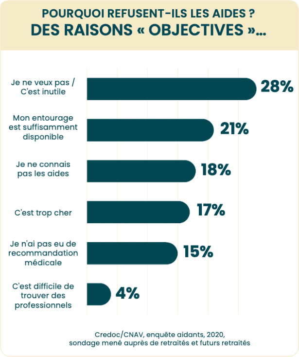 Infographie 2 - Le refus d'aide (Description détaillée ci-dessous)