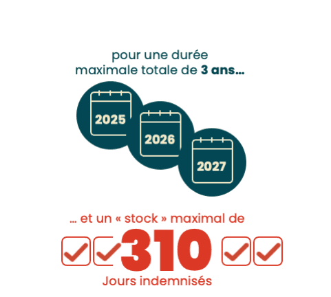 Infographie 2/6 : comprendre le fonctionnement de l’AJPP (voir description ci-dessous)