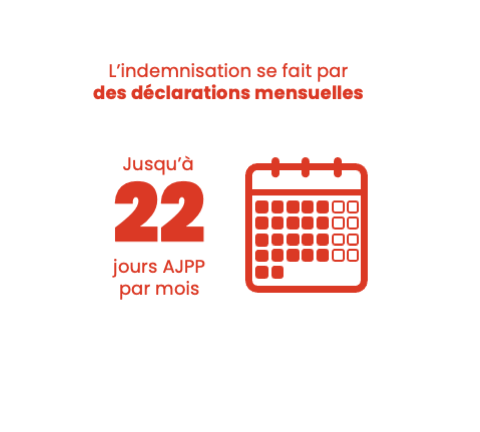 Infographie 3/6 : comprendre le fonctionnement de l’AJPP (voir description ci-dessous)