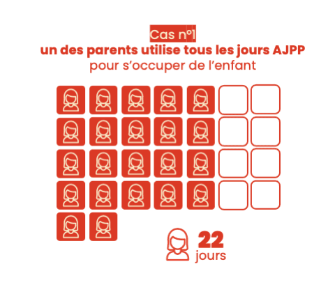 Infographie 4/6 : comprendre le fonctionnement de l’AJPP (voir description ci-dessous)