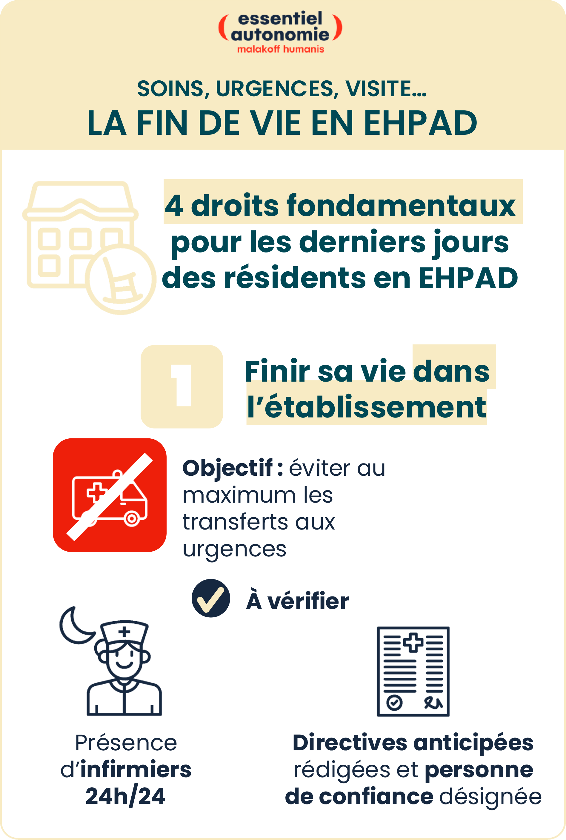 Infographie 1 - Fin de vie en EHPAD, vos droits - finir sa vie dans l'établissement (voir description ci-dessous)