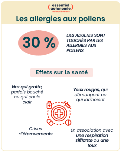 Infographie n°1 : Les allergies aux pollens (voir la description ci-dessous)