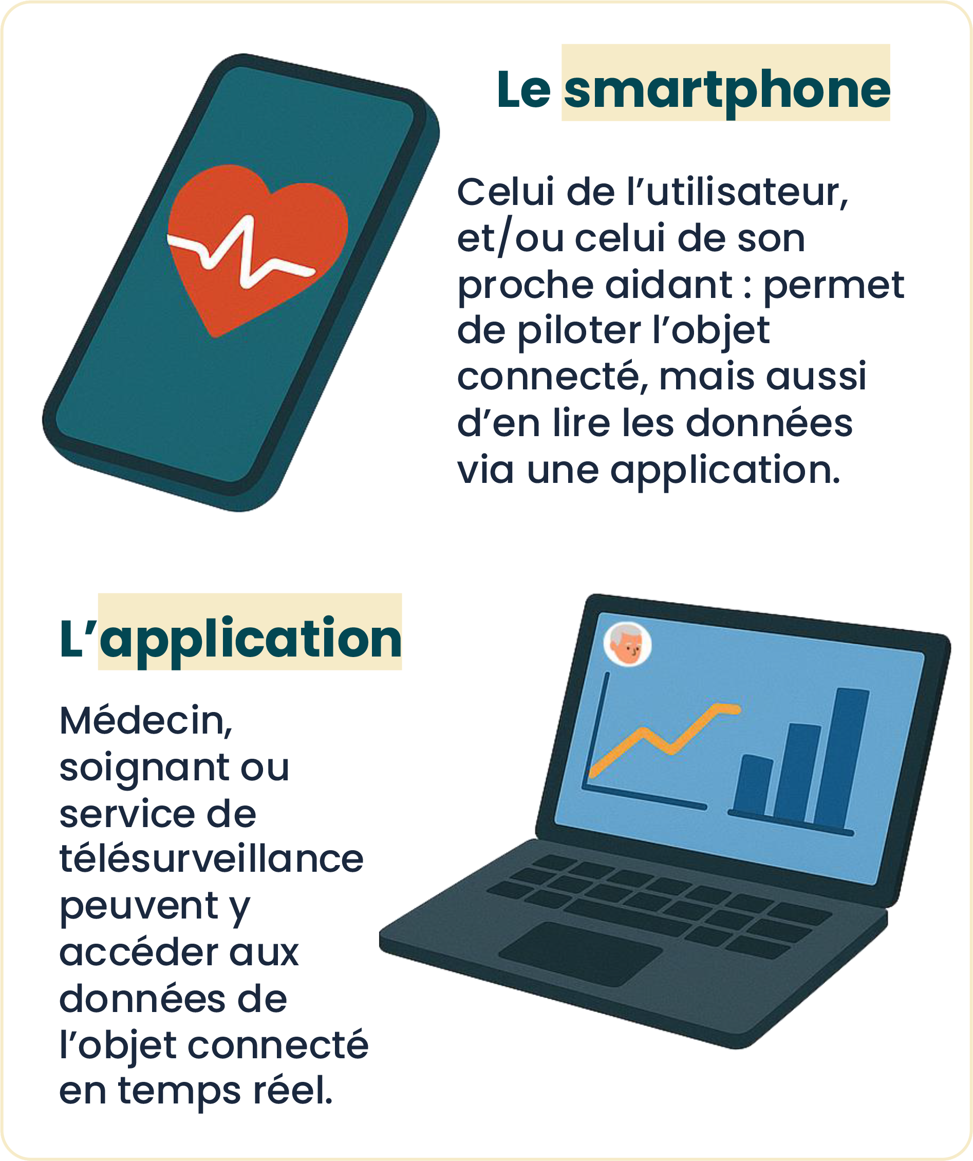 Infographie n°3 : Objets connectés : Comment fonctionnent-ils ? (voir la description ci-dessous)