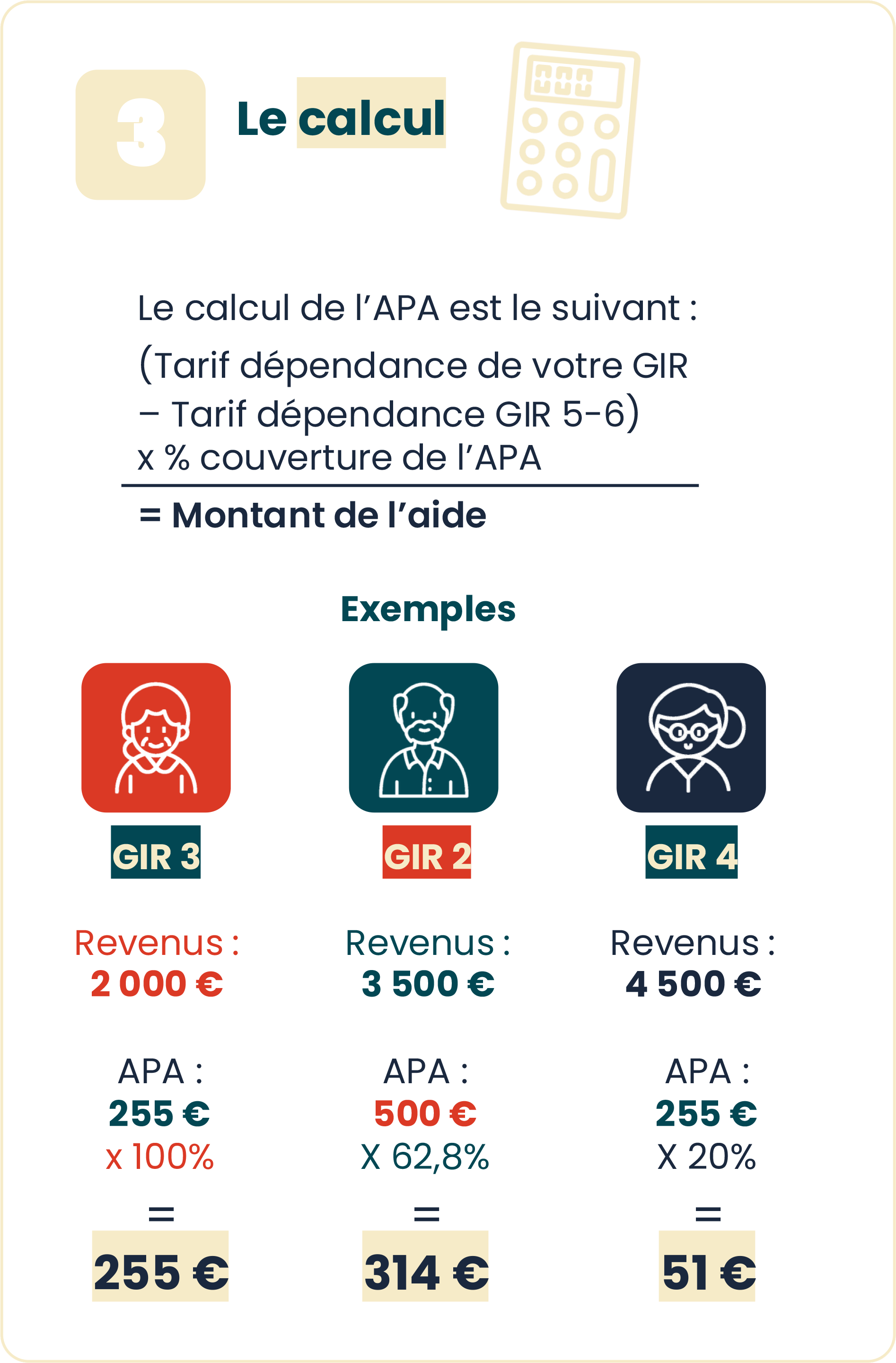 Infographie n°3 - Comment est calculée l'Apa en établissement (voir la description ci-dessous)