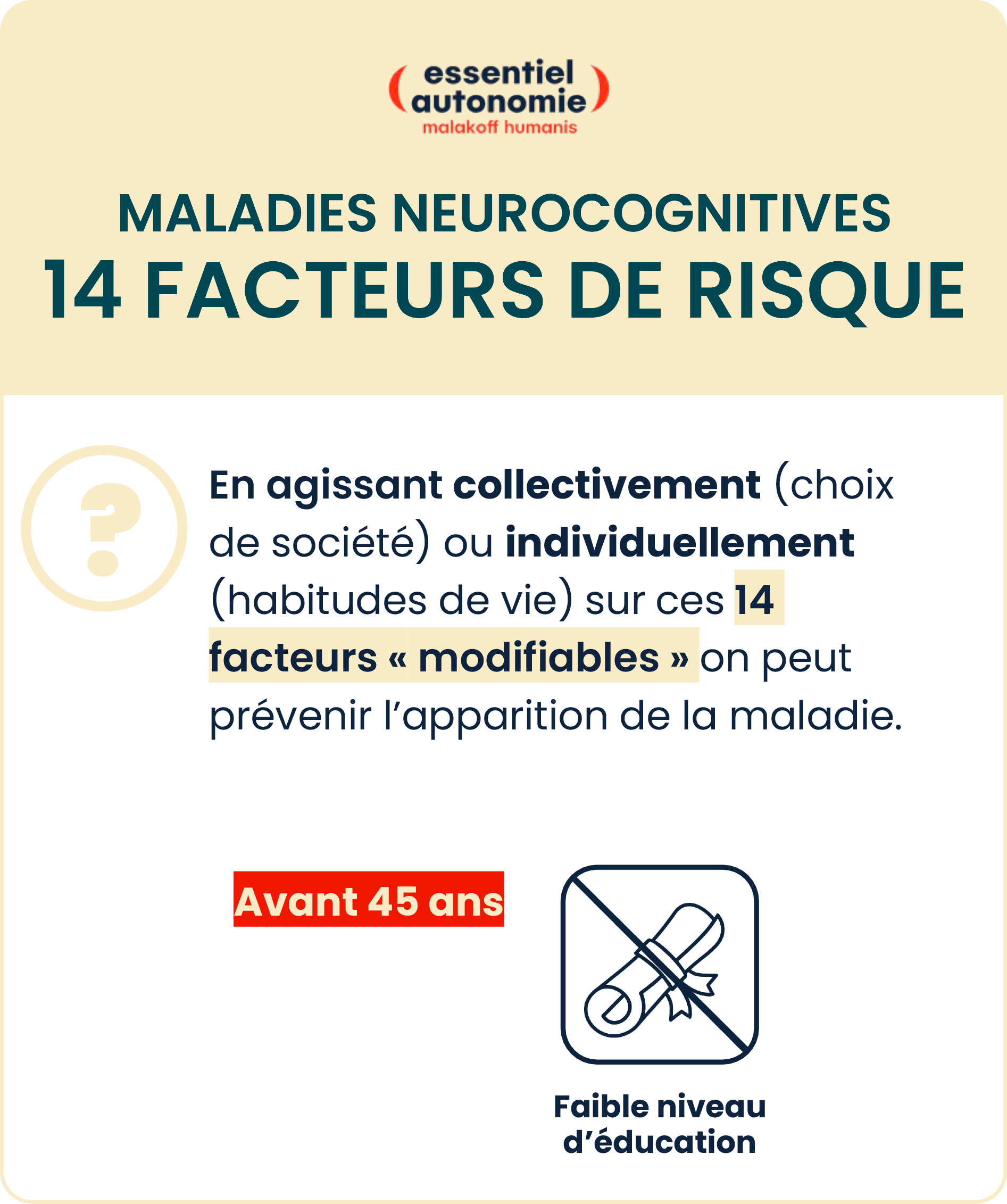 Infographie n°1 : 14 facteurs de risque des maladies neurocognitive (voir description ci-dessous)
