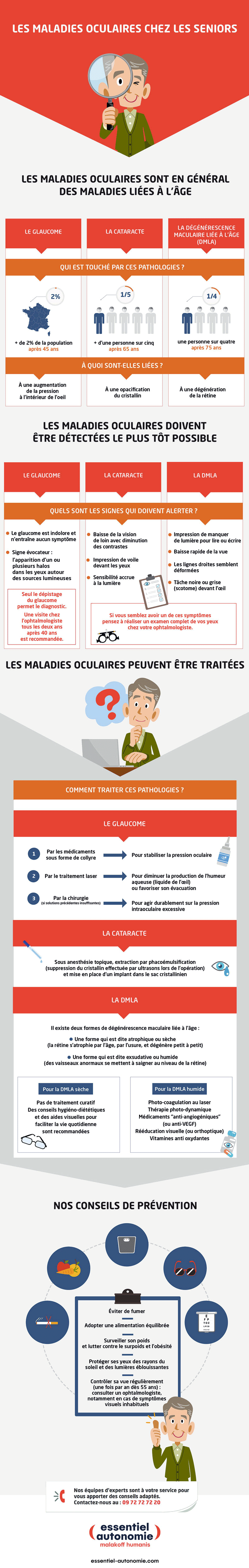 infogrphie maladies oculaires