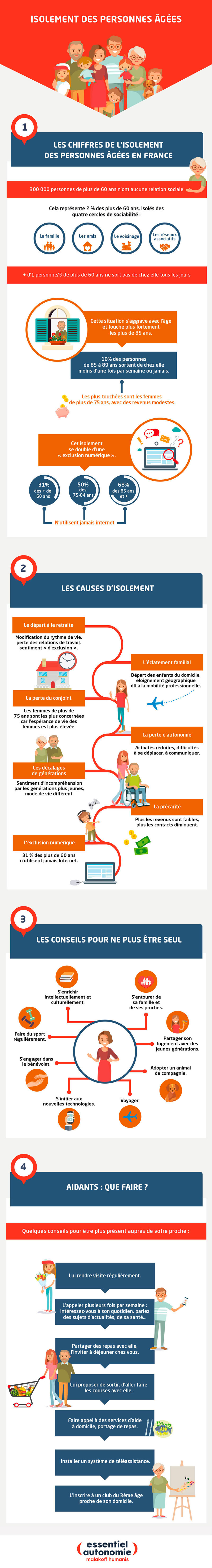 Quelques astuces qui rendront la vie des personnes âgées plus facile et  agréable