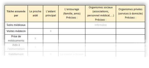 Exemple de tableau d'organisation entre plusieurs aidants